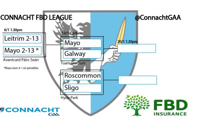 Connacht GAA
