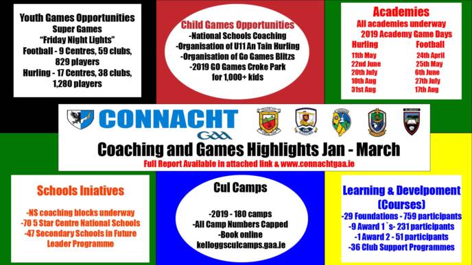 Connacht GAA