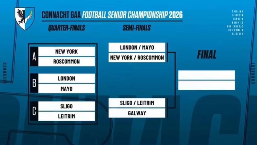 Connacht Senior Football Championship Draw 2026